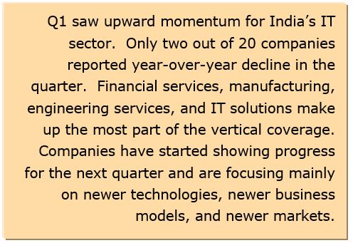 India IT Sector
