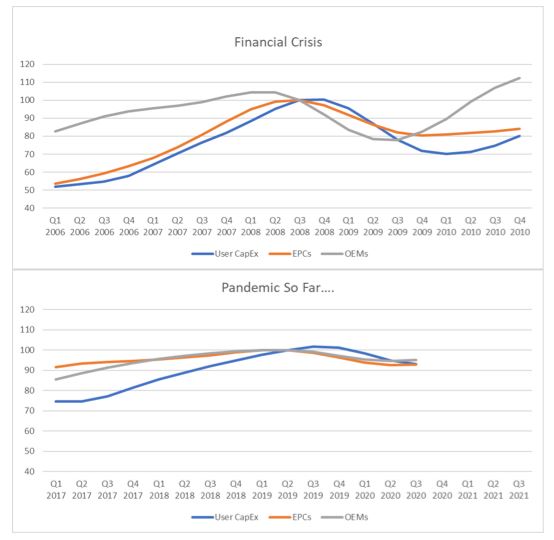 Industrial Market Update