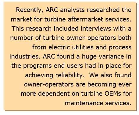 Turbine Monitoring