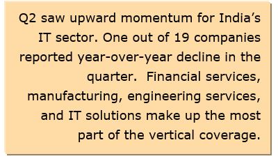 IT Industry in India
