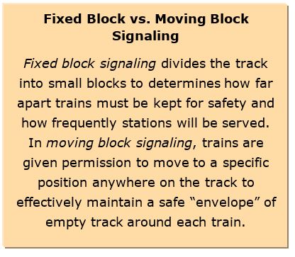 ETCS Level 3 Train Control