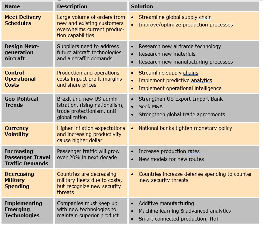 Discrete Industry CapEx Trends