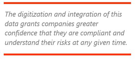 Improve Risk Awareness
