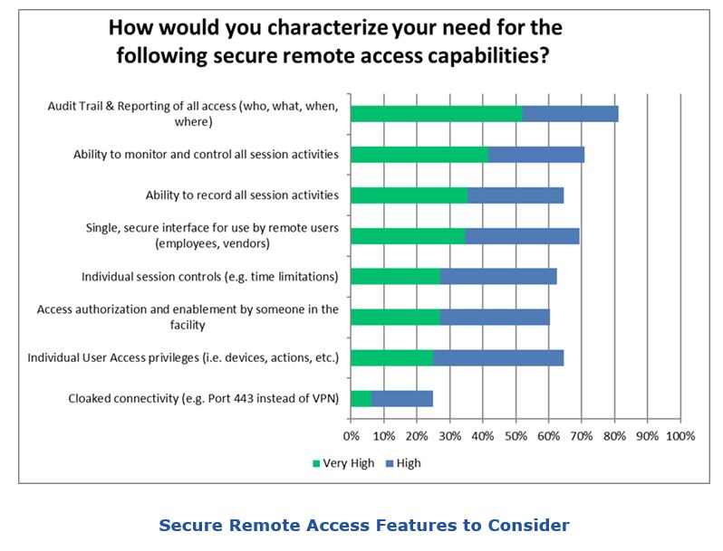 Industrial Cybersecurity Survey