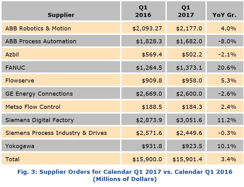 automation suppliers
