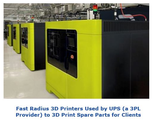 Supply Chain Additive Manufacturing