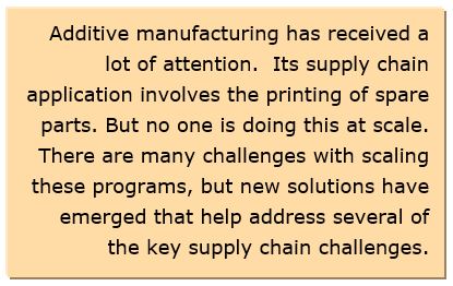 Supply Chain Additive Manufacturing