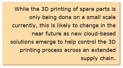 Supply Chain Additive Manufacturing
