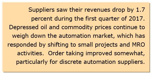 automation suppliers