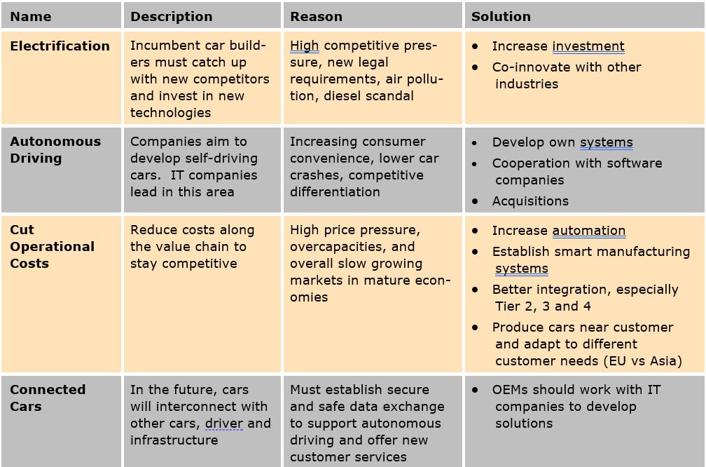 Discrete Industry CapEx Trends