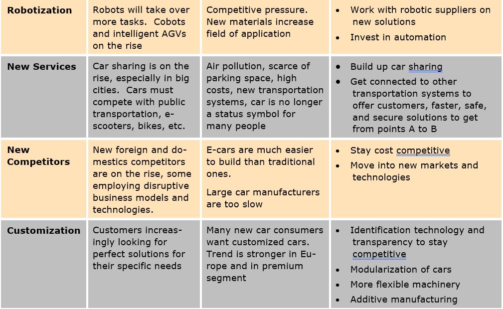 Discrete Industry CapEx Trends