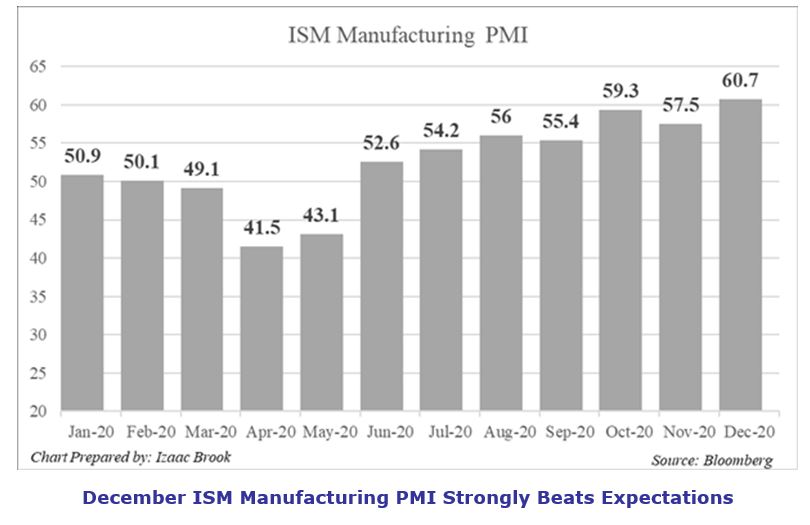 Economic improvement will continue