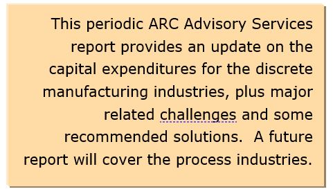 Discrete Industry CapEx Trends