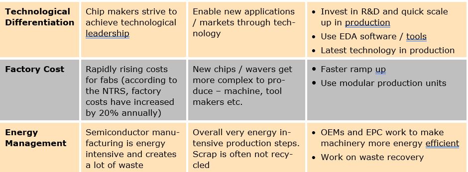 Discrete Industry CapEx Trends
