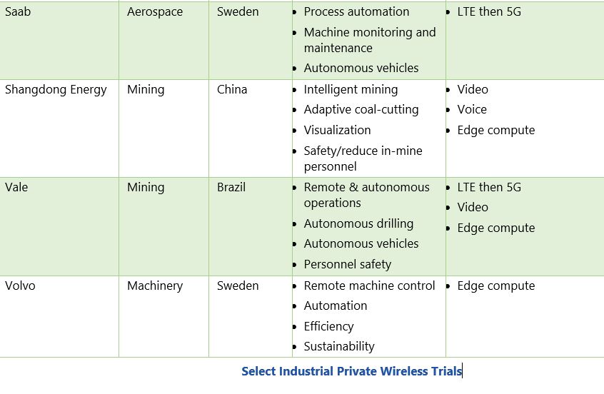 5G and private wireless