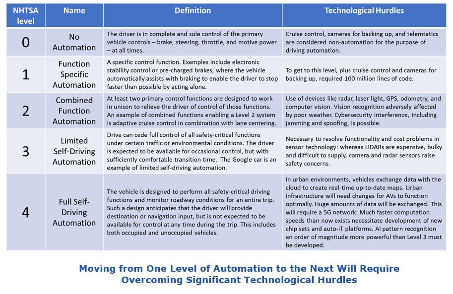 Smart Machines In Logistics