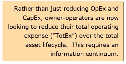 Asset Lifecycle Information Management