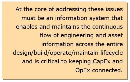 Asset Lifecycle Information Management