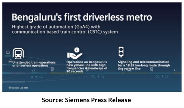 driverless train technology