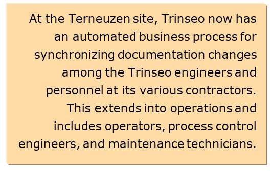 Document Management Implementation