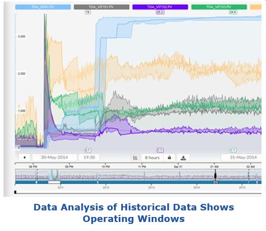 Self-service Analytics