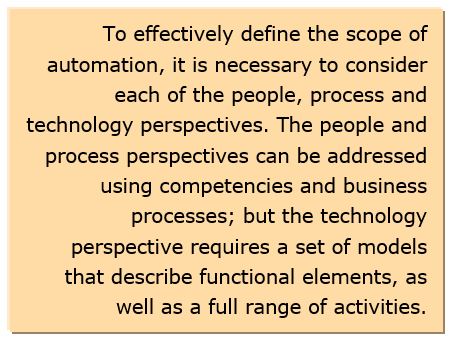 Describe Automation