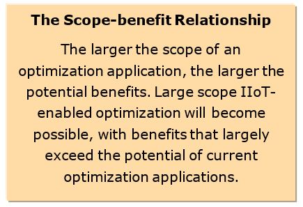 layered databus&nbsp;architecture