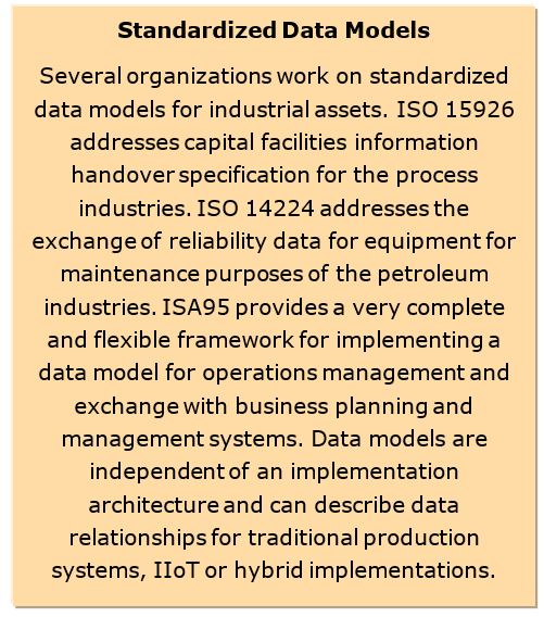 layered databus&nbsp;architecture