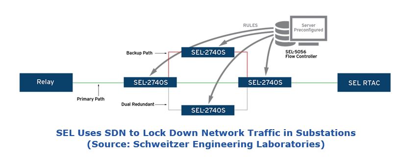 Cybersecurity Improvements