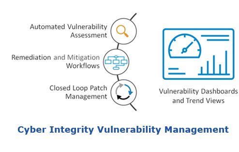 Vulnerability Management