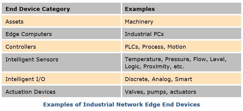 Industrial Network Edge