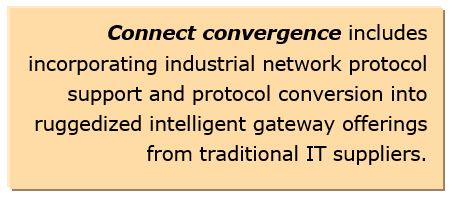 Industrial Network Edge
