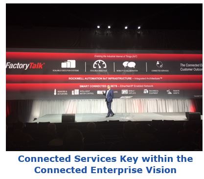 Connected Enterprise