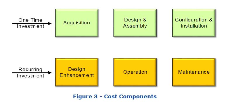 Portfolio Management