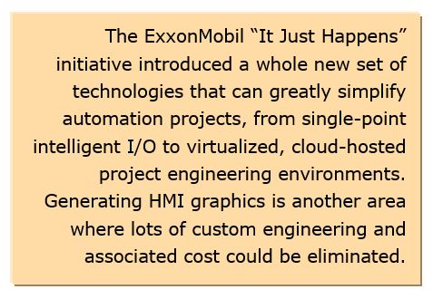 Generating HMI Graphics