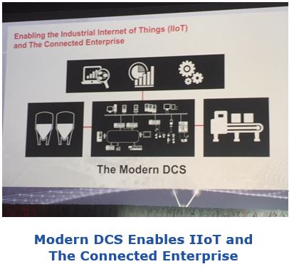Connected Enterprise