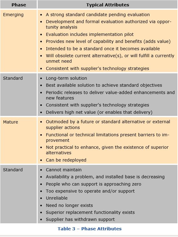 Portfolio Management