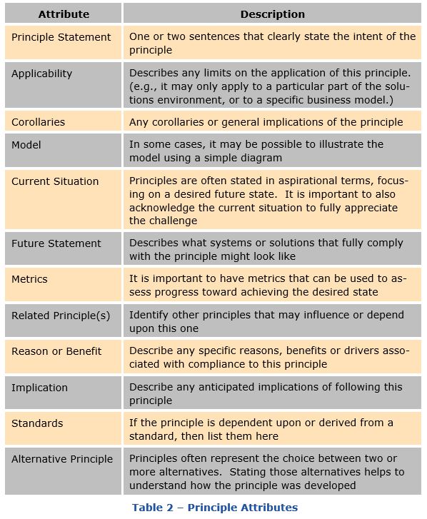 Portfolio Management