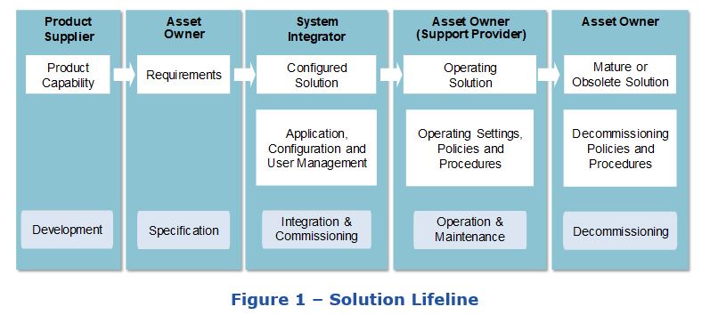 Portfolio Management