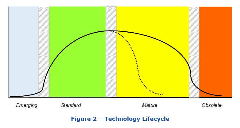 Portfolio Management