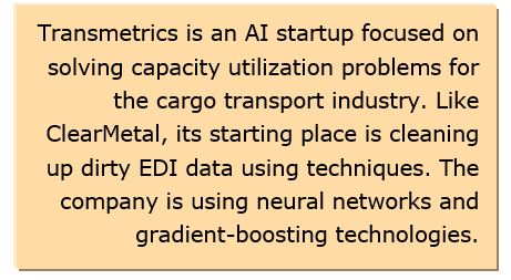 Digital Supply Chain
