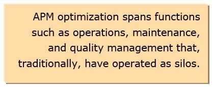 Optimize APM with Analytics