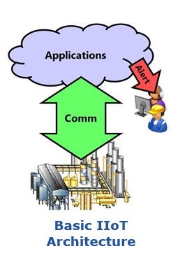 Optimize APM with Analytics