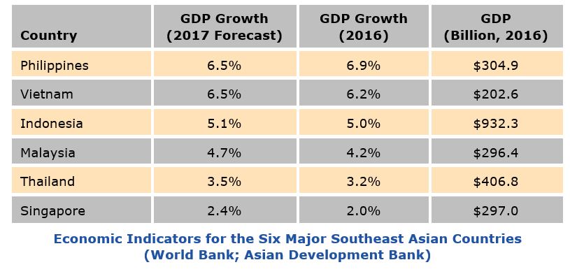 Industry and Automation Growth