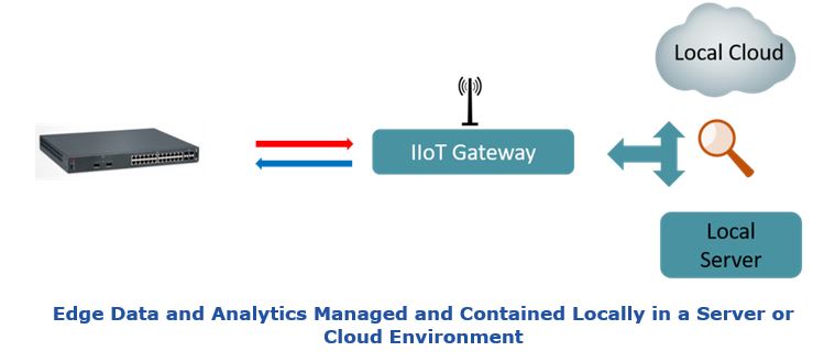 Distributed Analytics