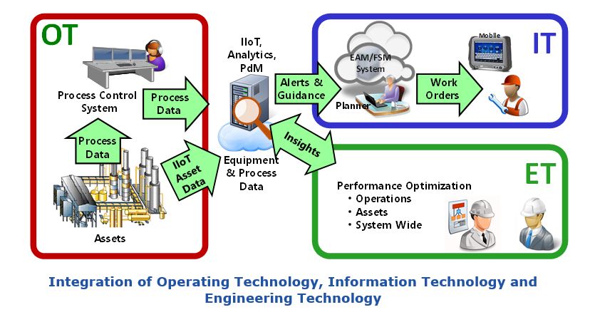 Optimize APM with Analytics