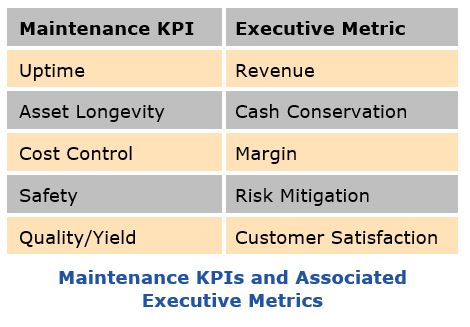 Optimize APM with Analytics