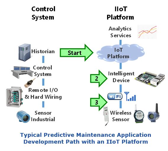 Optimize APM with Analytics