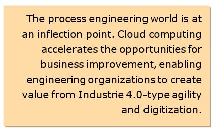 Cloud Computing Is an Enabler