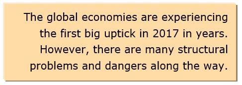 Industry and Automation Growth